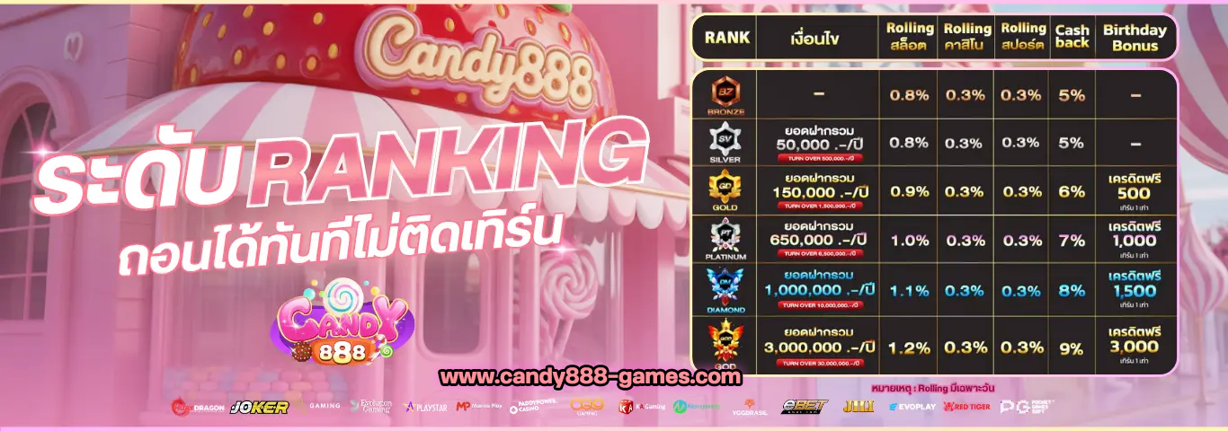 candy888 โปร3